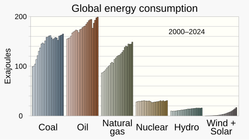 World Energy